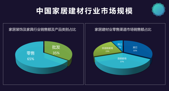 產品發布會也玩黑科技？蘑魚絲在家居行業火了